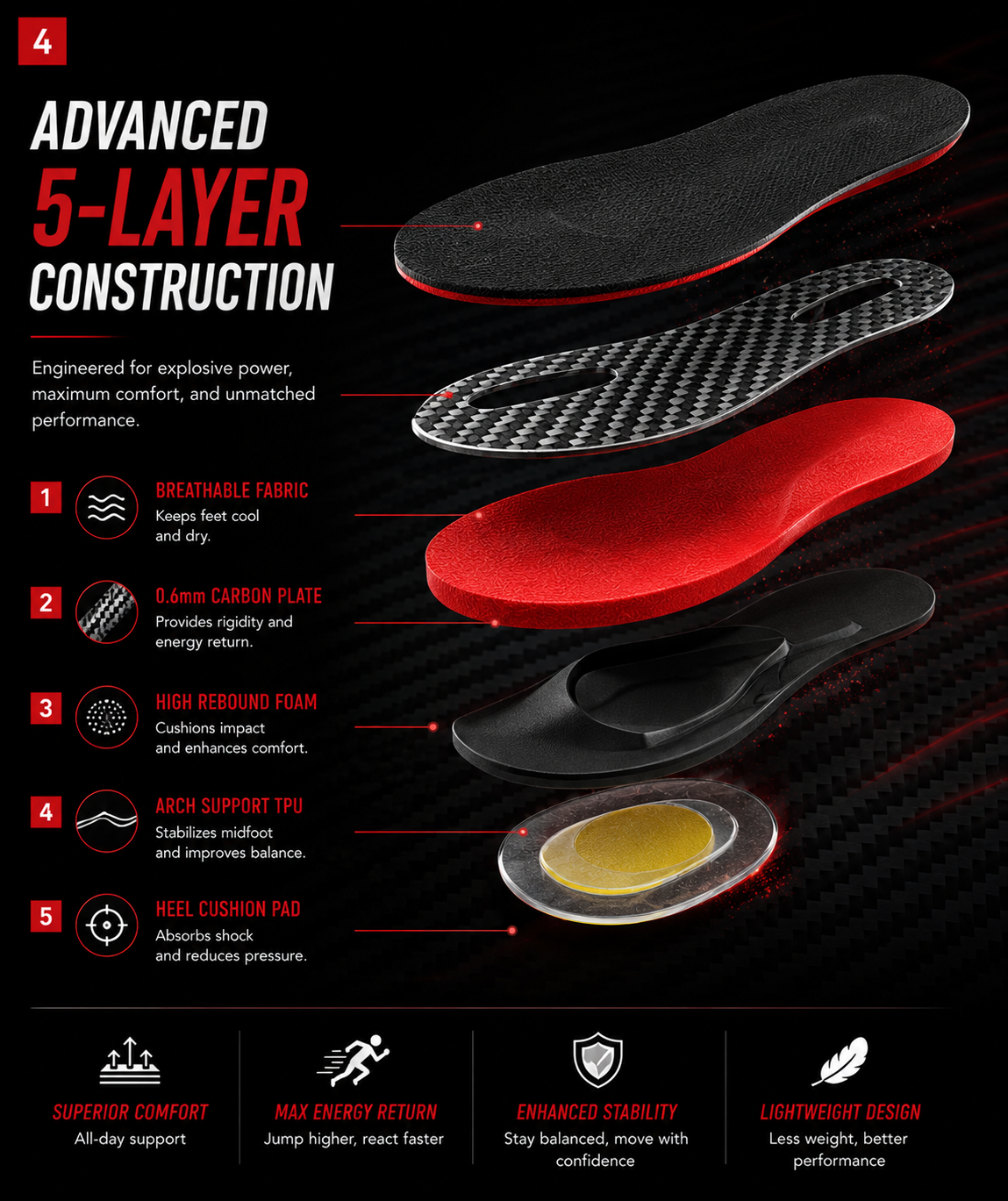 DRAKO BLAZE — Carbon Plate Insoles for Basketball & Volleyball