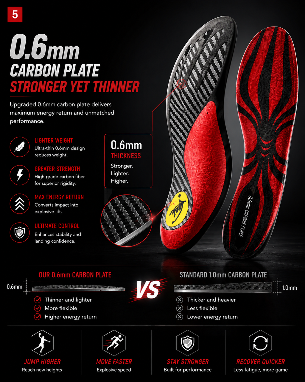 DRAKO BLAZE — Carbon Plate Insoles for Basketball & Volleyball