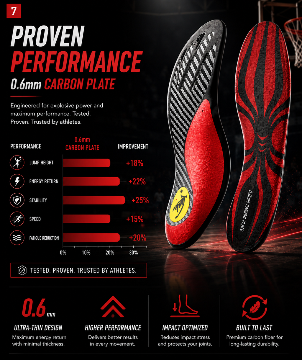 DRAKO BLAZE — Carbon Plate Insoles for Basketball & Volleyball