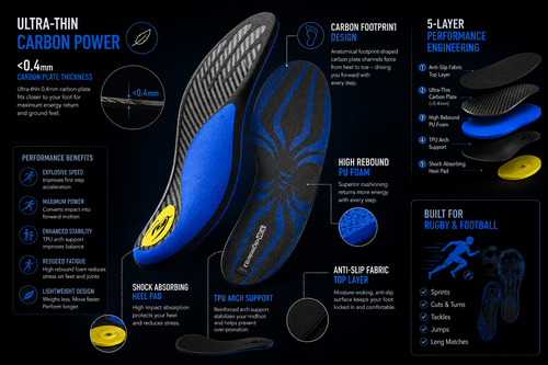 DRAKO STORM — Carbon Plate Insoles for Football & Rugby