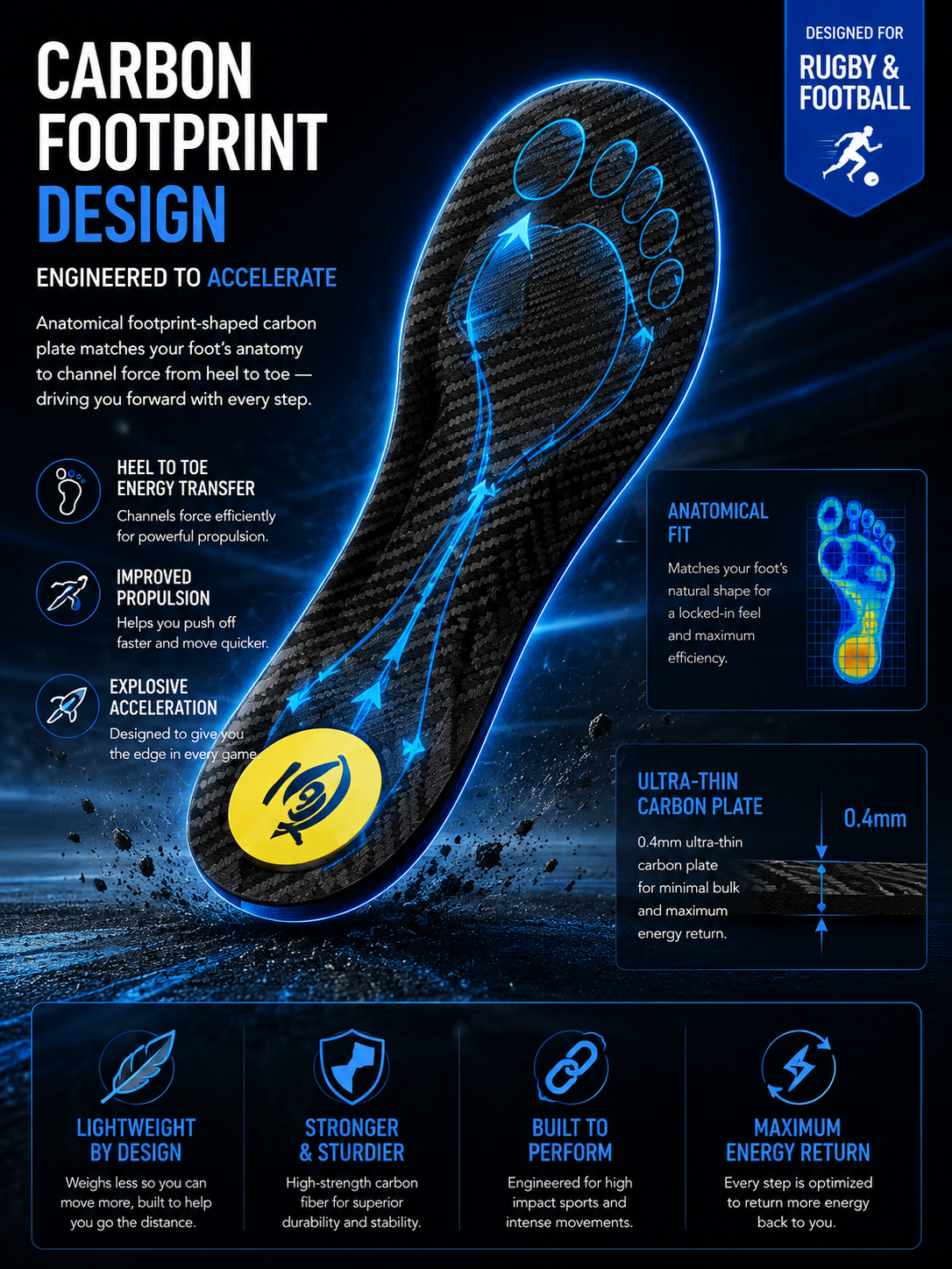 DRAKO STORM — Carbon Plate Insoles for Football & Rugby