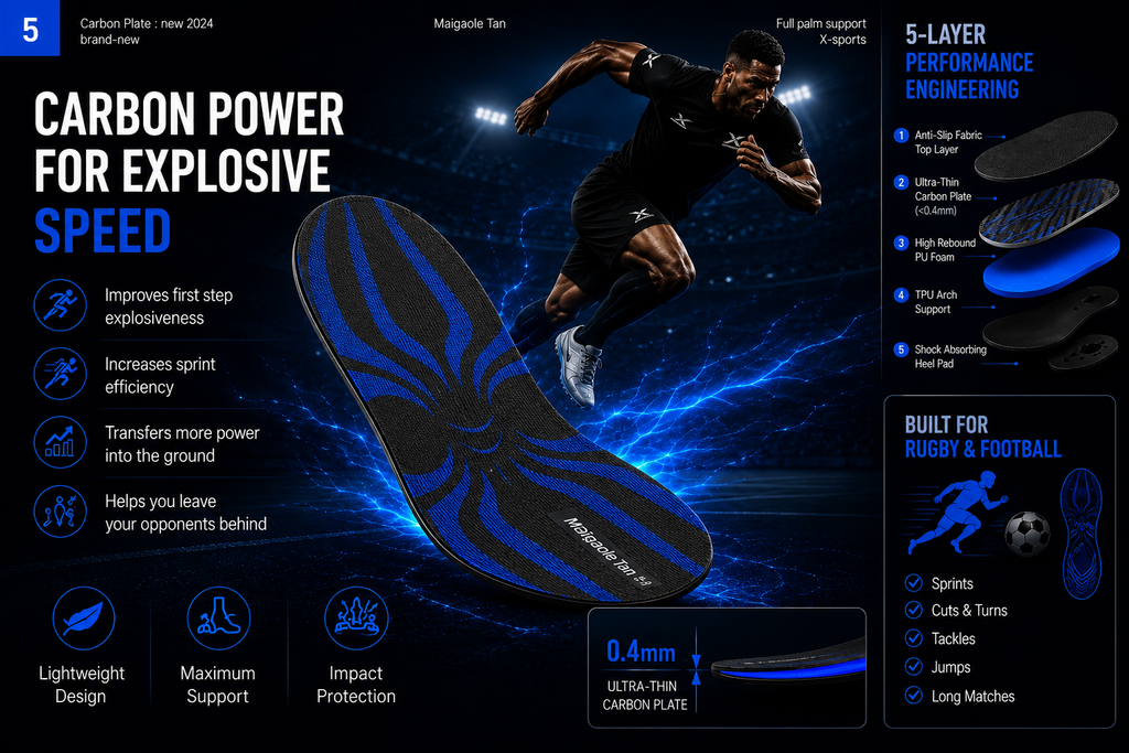 DRAKO STORM — Carbon Plate Insoles for Football & Rugby