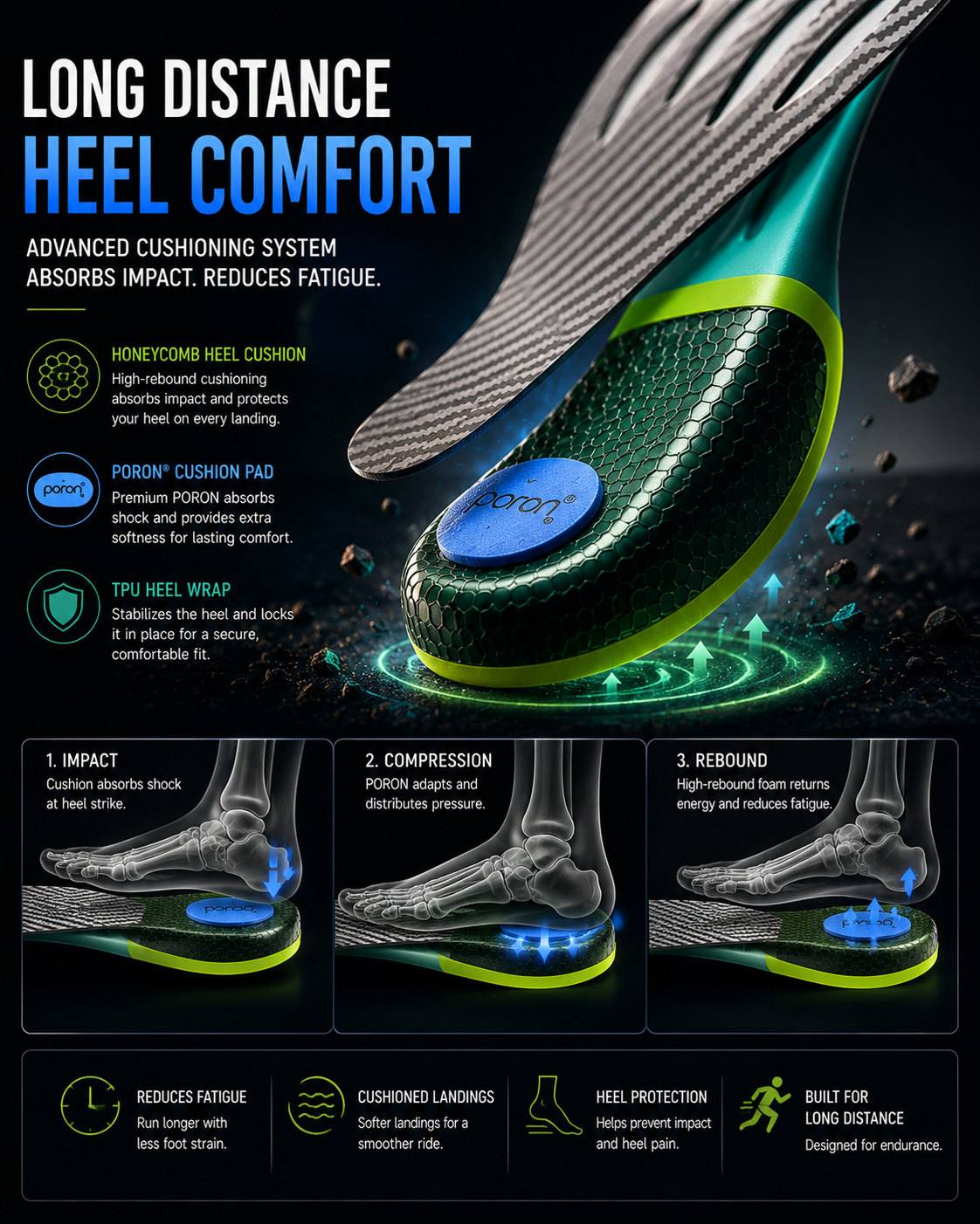 DRAKO TALON — Carbon Plate Insoles for Running & Hiking
