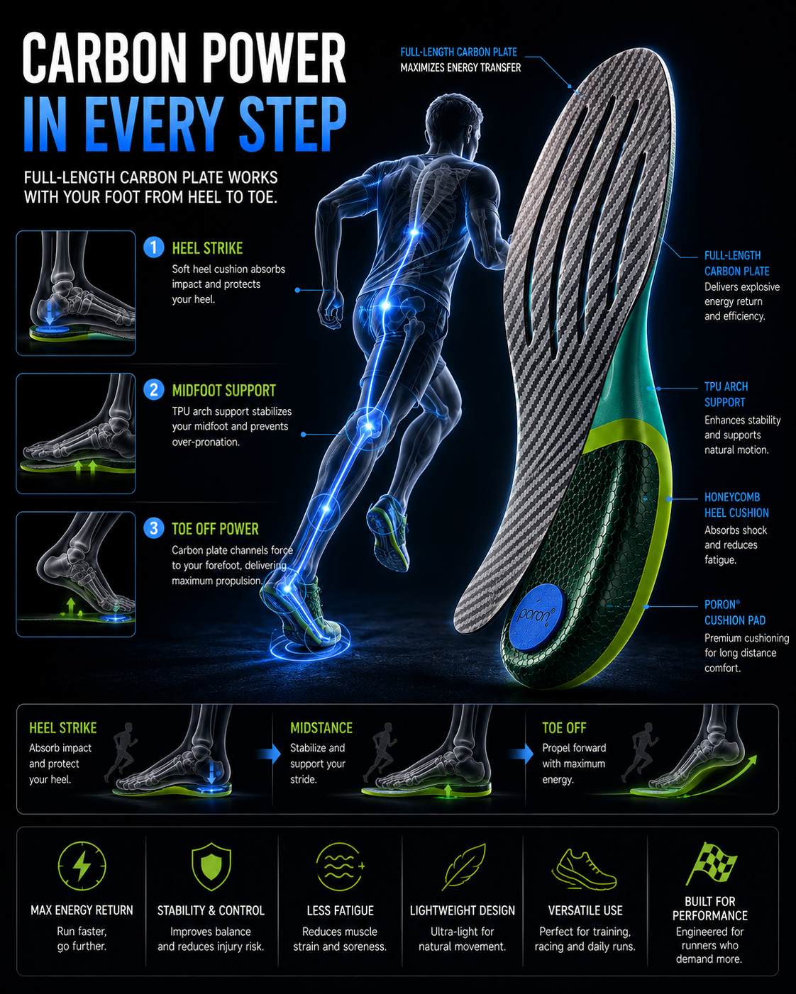 DRAKO TALON — Carbon Plate Insoles for Running & Hiking