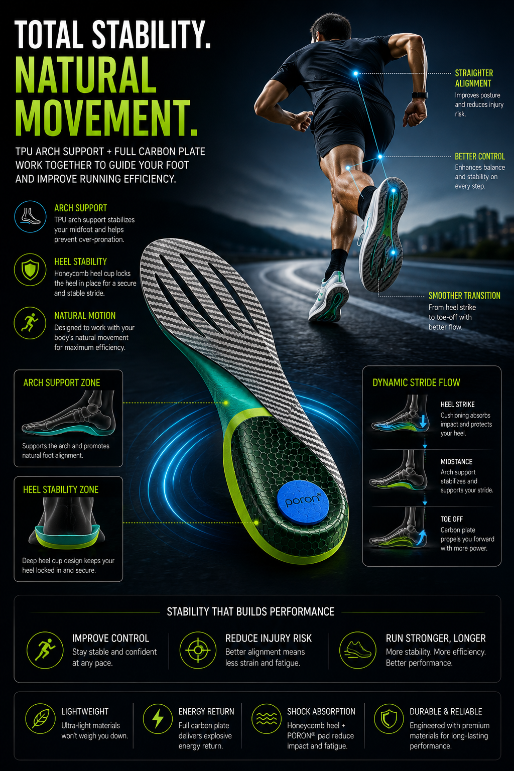 DRAKO TALON — Carbon Plate Insoles for Running & Hiking