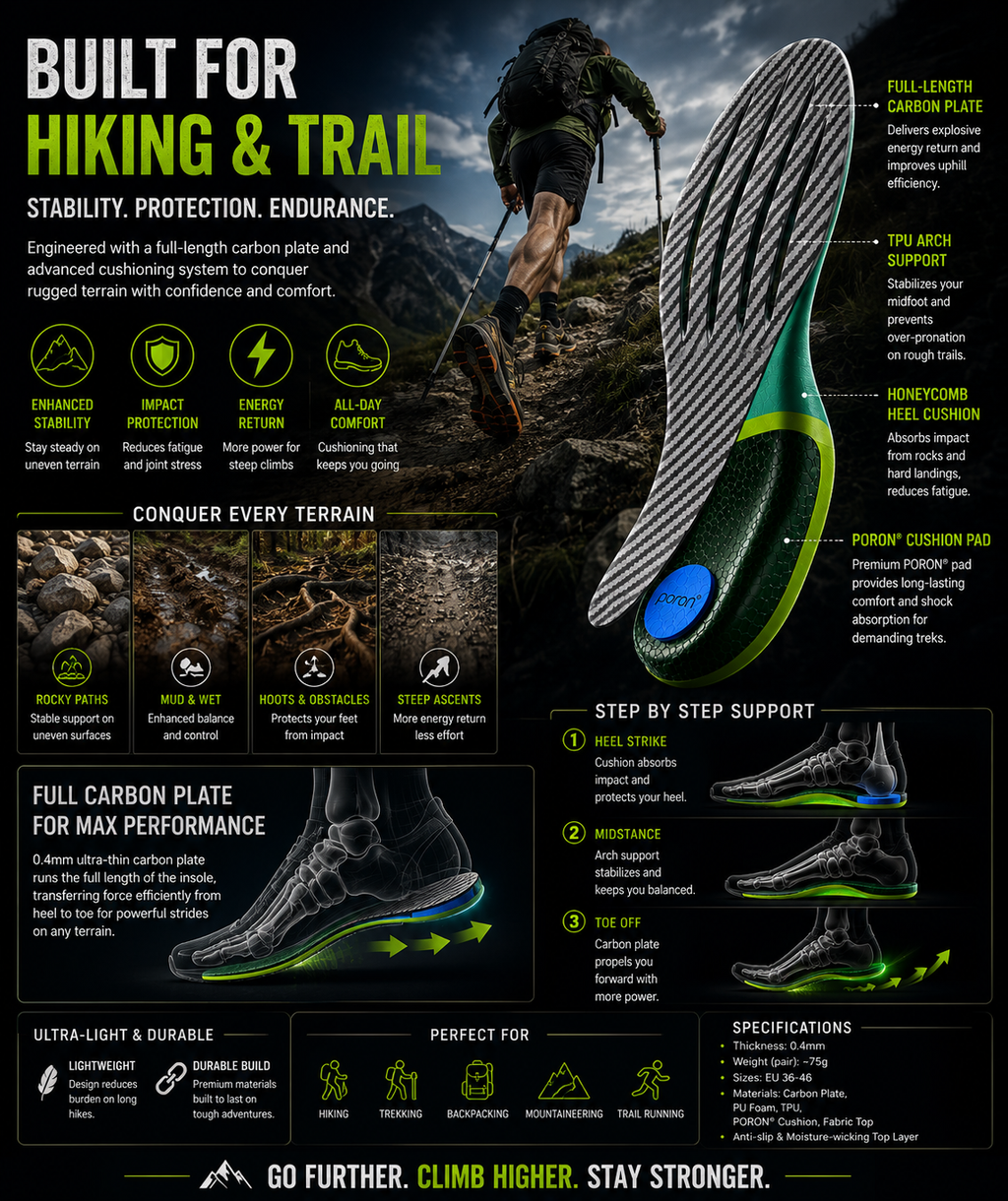 DRAKO TALON — Carbon Plate Insoles for Running & Hiking