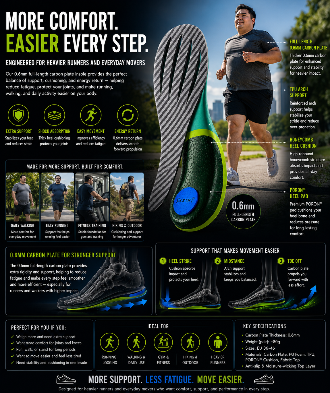 DRAKO TALON — Carbon Plate Insoles for Running & Hiking