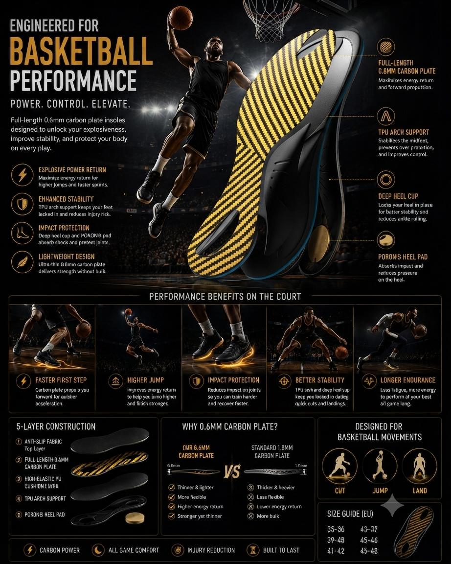 DRAKO TITAN — Pro Carbon Plate Insoles for All Sports