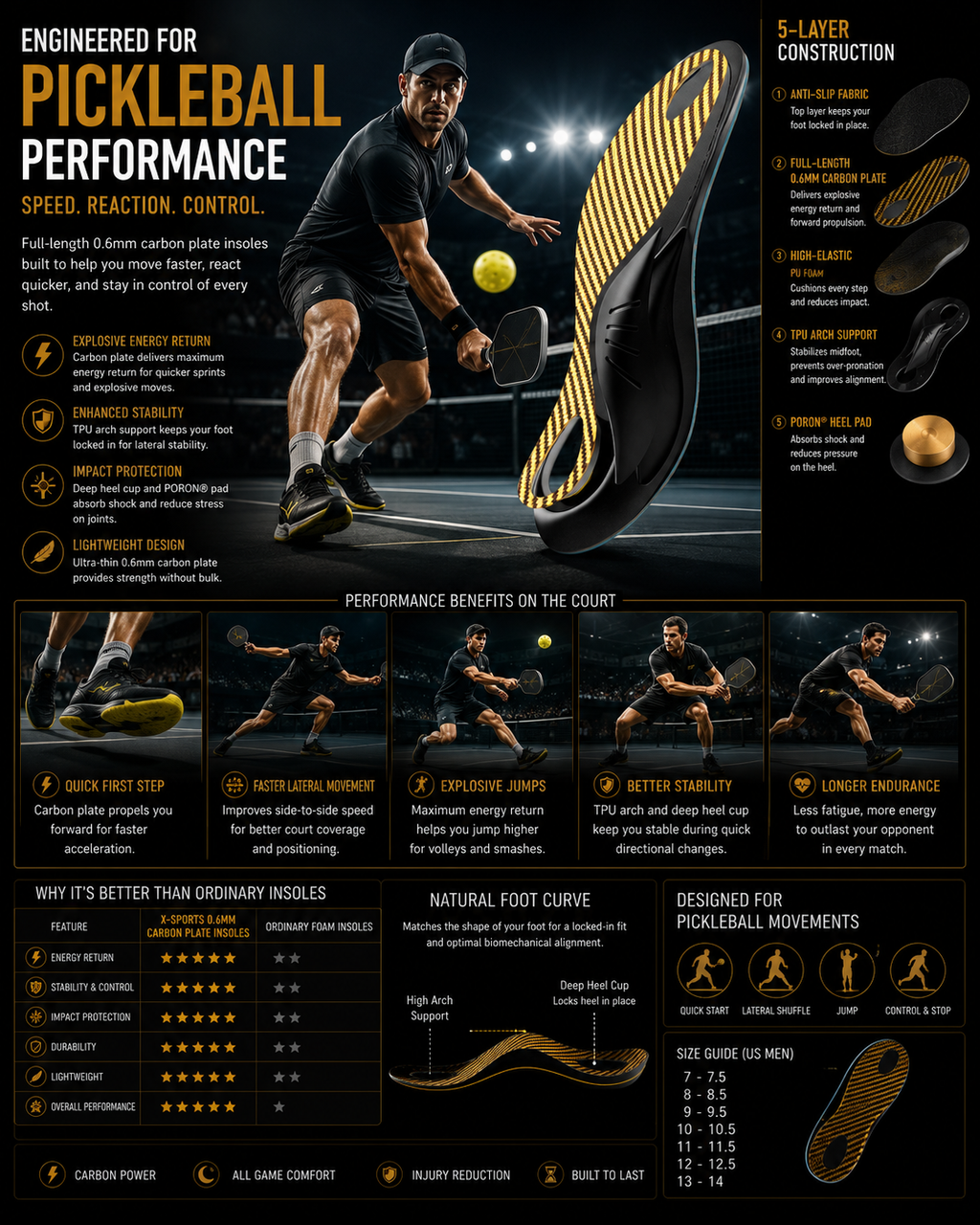 DRAKO TITAN — Pro Carbon Plate Insoles for All Sports