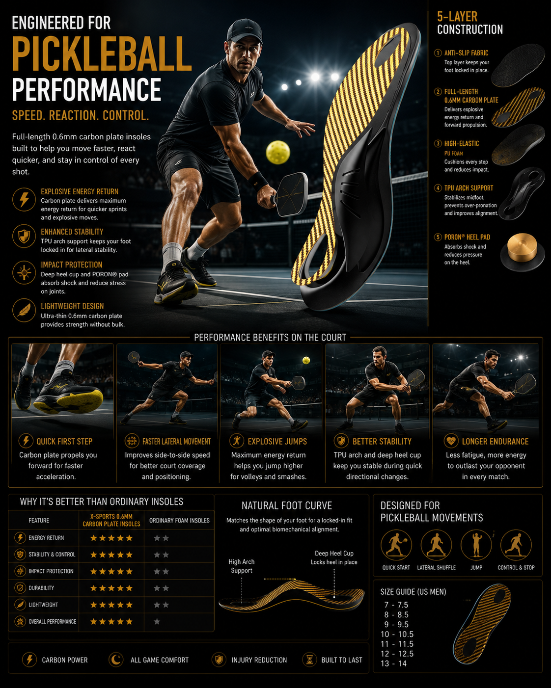 DRAKO TITAN — Pro Carbon Plate Insoles for All Sports